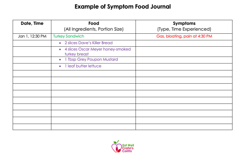 Example of Symptom Food Journal