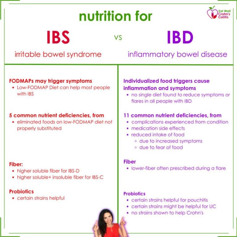 A graphic comparison of nutrition for IBS versus nutrition for IBD.