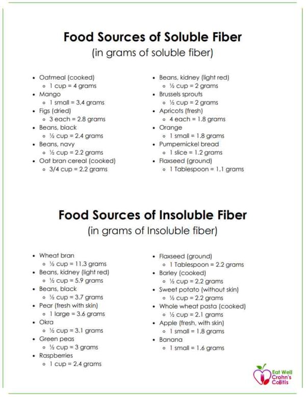 food sources of soluble and insoluble fiber