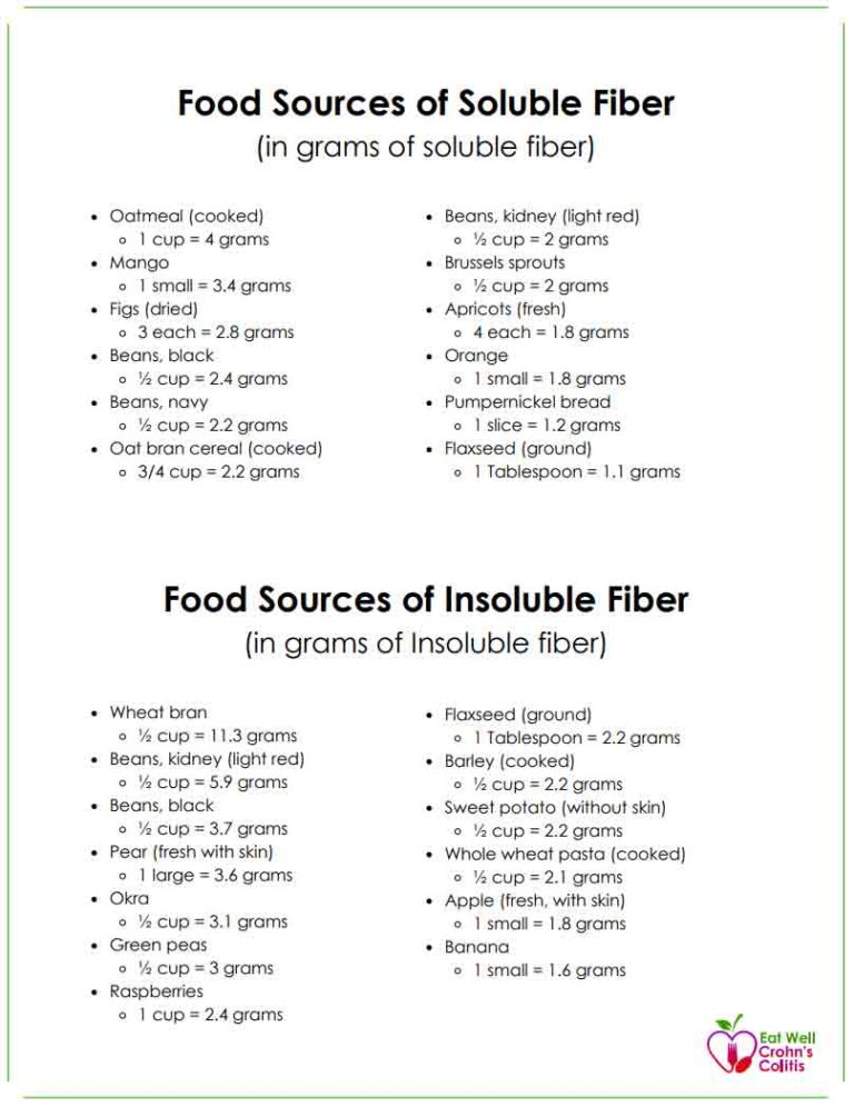Soluble and Insoluble Fiber Foods List Download - Eat Well Crohn's Colitis