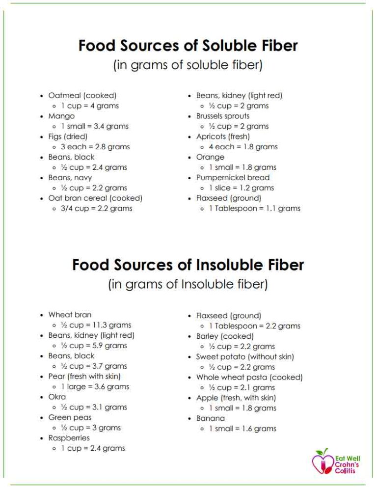 Soluble and Insoluble Fiber Foods List Download Eat Well Crohn's Colitis