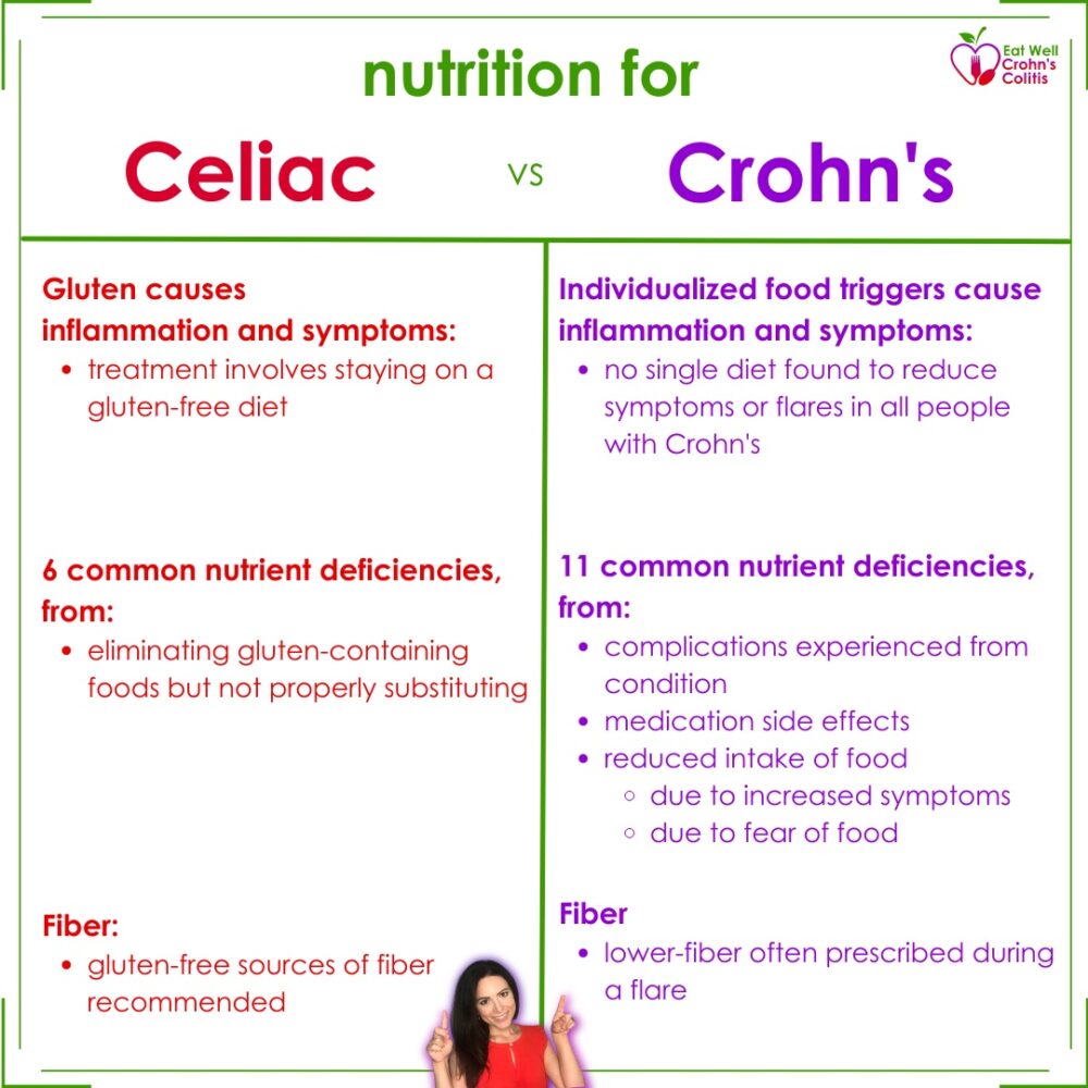 A graphic comparing nutrition for celiac disease versus crohn's disease