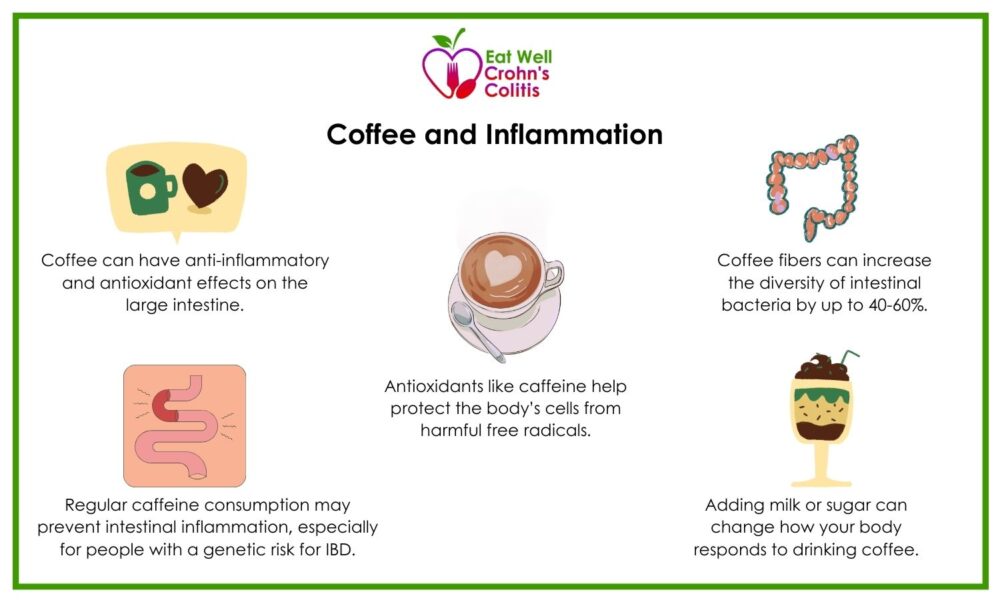 Caffeine and inflammation reduction